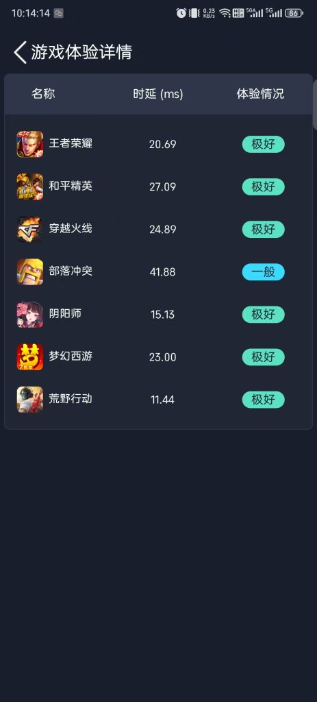游戏测试结果