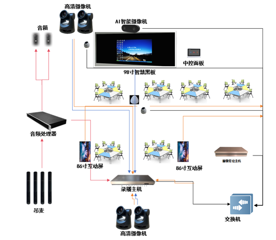 录播架构图