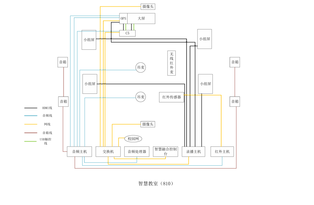 智慧教室