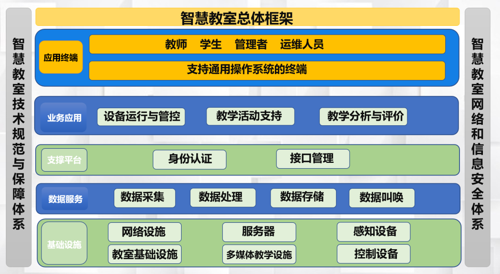 智慧教室2